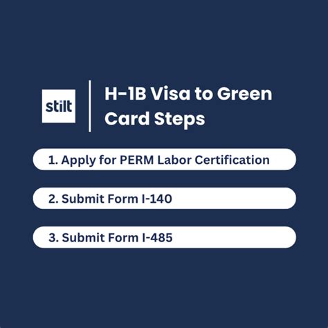 Comprehensive Guide: From Visa to Green Card Process.